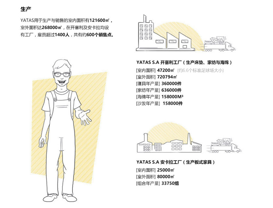 蜜桃在线播放生產量